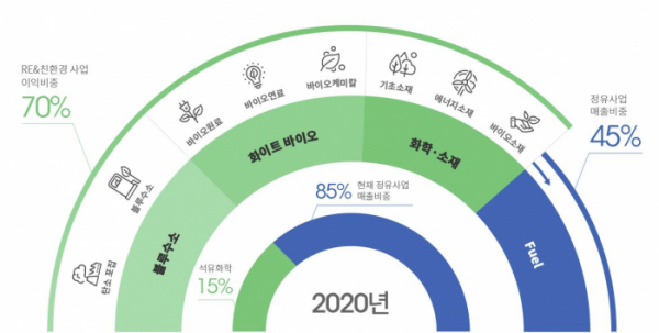 (현대오일뱅크)