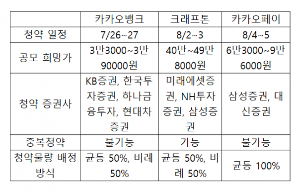 (금융감독원 전자공시)