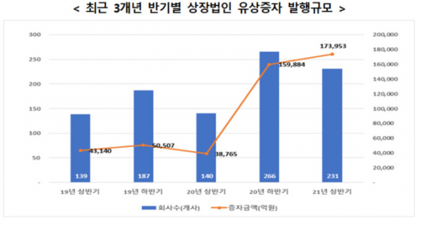 (자료제공=예탁원)