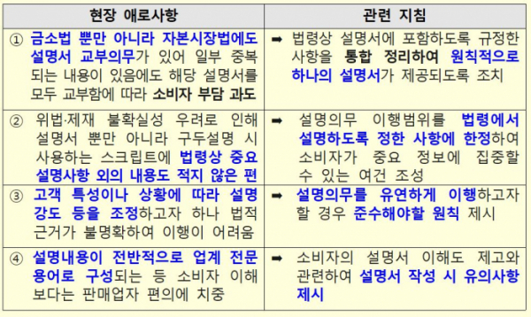 (자료제공=금융위원회)