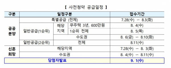 ▲사전청약 공급일정 (자료제공=국토교통부)