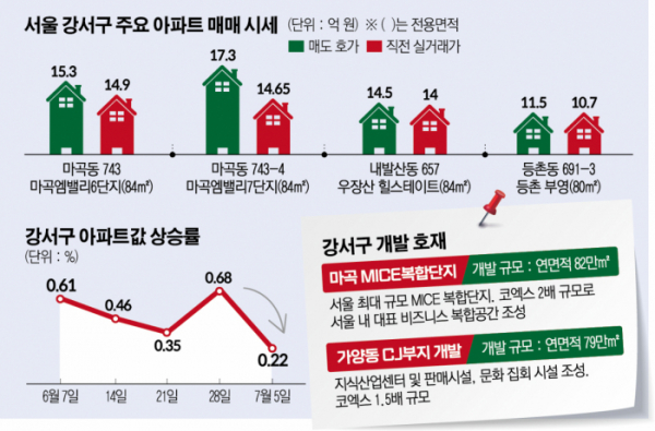 (그래픽=신미영 기자 win8226@)