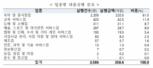 (사진제공=중소벤처기업부)