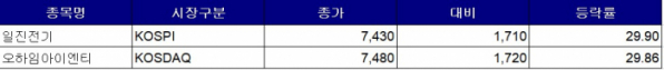 (한국거래소 제공)