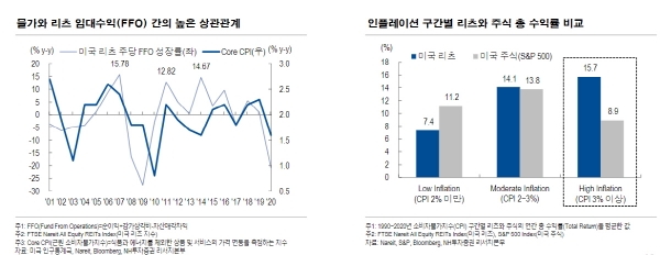 (자료 = NH투자증권 리서치센터)