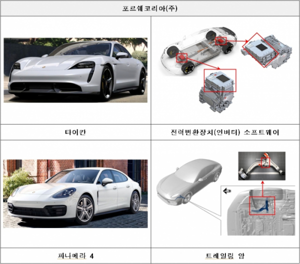 (자료=국토부)