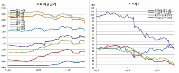 (금융투자협회)