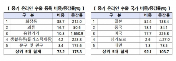 (사진제공=중소벤처기업부)