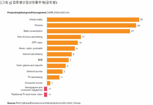 (삼일PwC 제공)