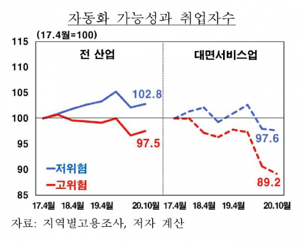 (한국은행)