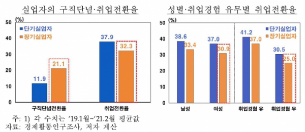 (한국은행)