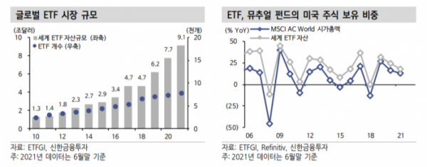 (신한금융투자)