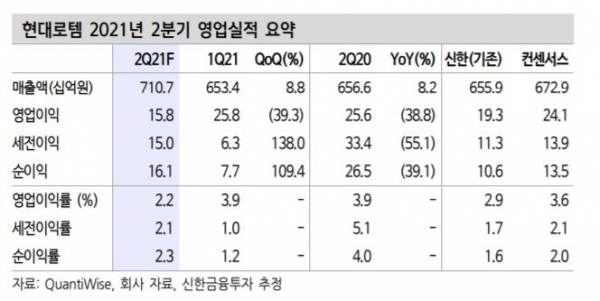 ▲자료= 신한금융투자
