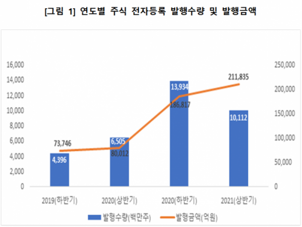 (한국예탁결제원 제공)