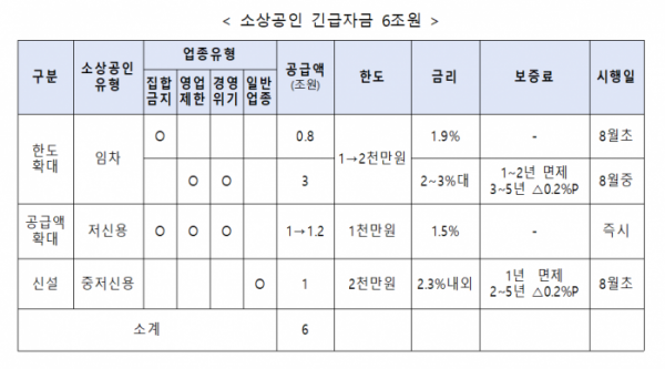 (사진제공=중소벤처기업부)