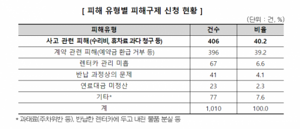 (자료제공=공정거래위원회)