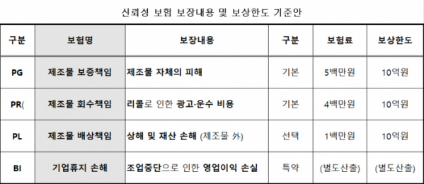 (자료=산업통상자원부)