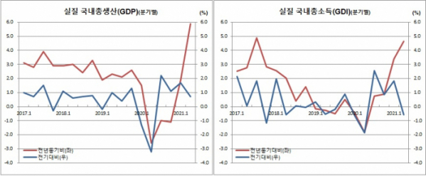 (한국은행)