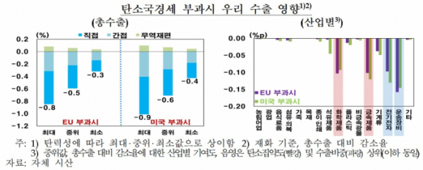 (한국은행)