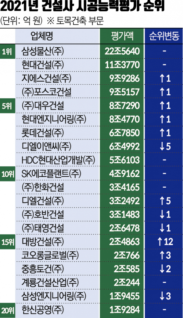 (그래픽=신미영 기자 win8226@)