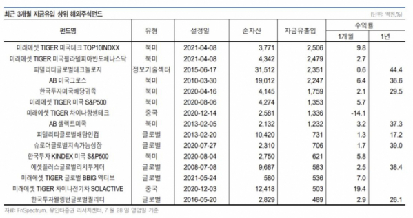 ▲자료=유안타증권