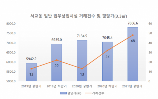 (자료제공=빅밸류)