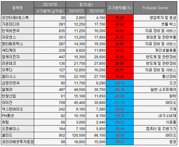 (사진=에프앤가이드 제공)