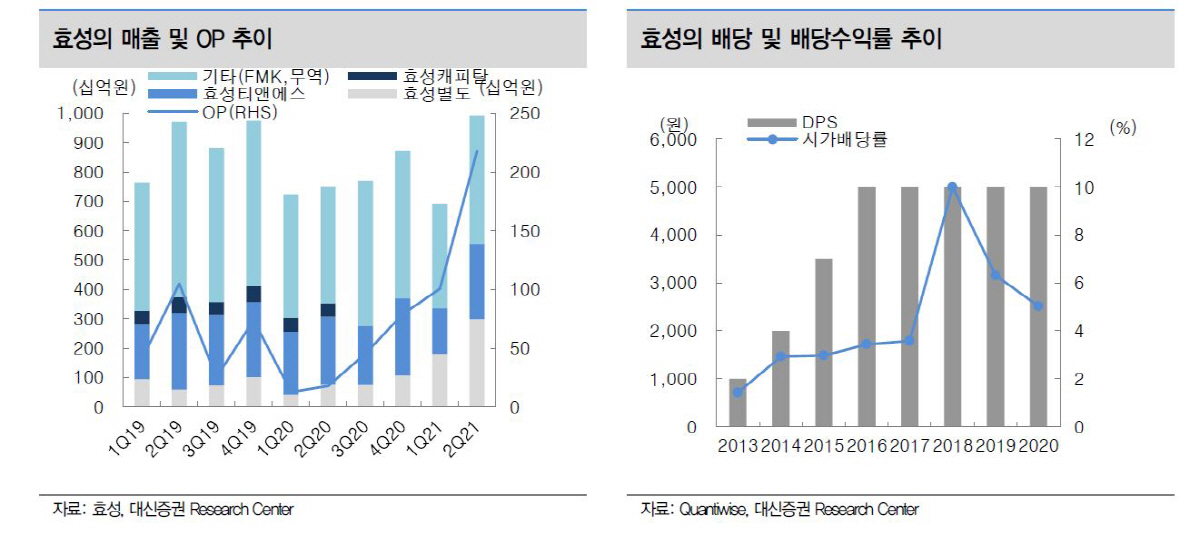 ▲효성의 매출 및 OP 추이
