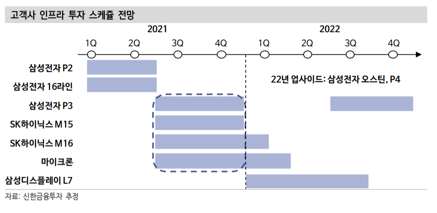 (신한금융투자)