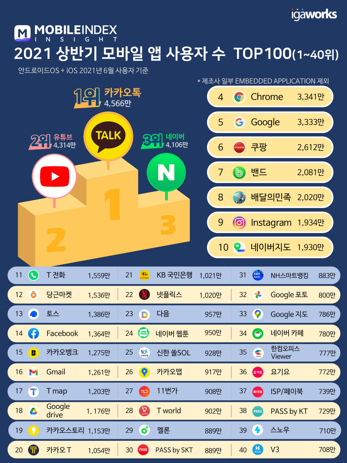 (사진제공=모바일인덱스)