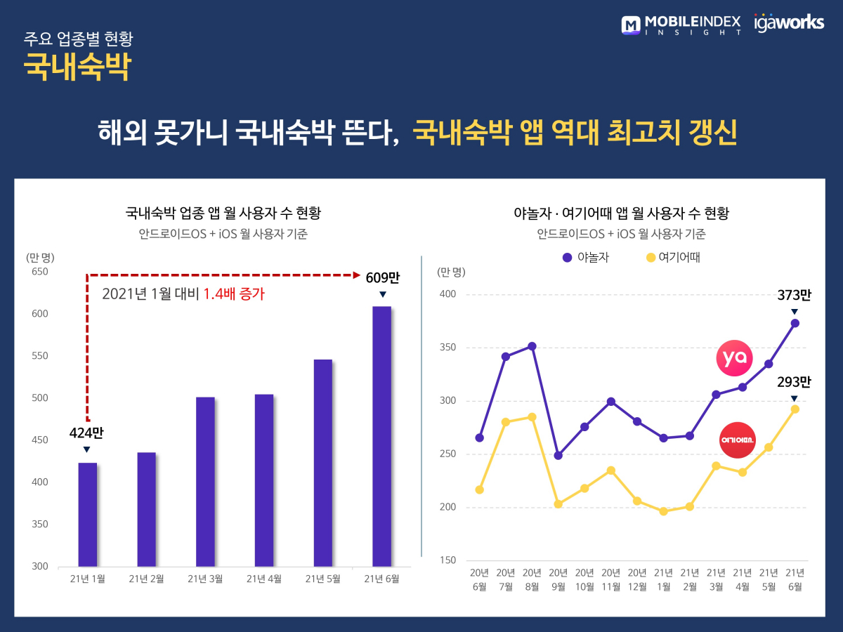 (사진제공=모바일인덱스)