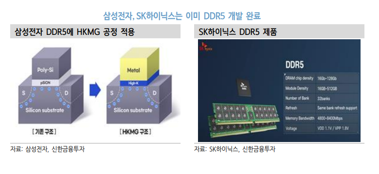 (사진출처=신한금융투자)