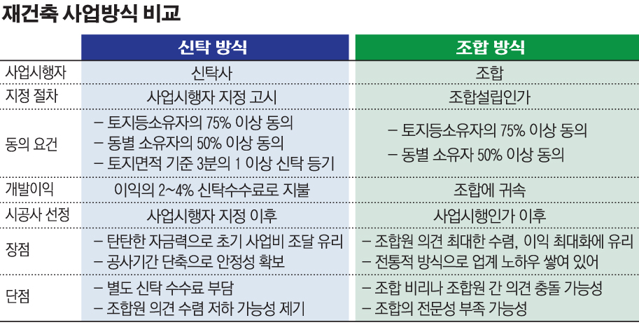 (그래픽=손미경 기자 sssmk@)