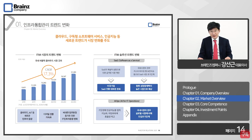 ▲강선근 브레인즈컴퍼니 대표이사는 해외사업 추진 계획을 강조하며 “세계시장을 타겟팅해 사업의 확장성을 높여갈 목적이나 시장의 다양성으로 나라별 경기변동에도 안정적으로 사업을 유지할 수 있는 장점도 당연히 있을 것”이라고 말했다. (사진= 브레인즈컴퍼니 기업설명회)