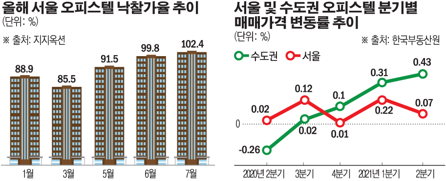 (그래픽=손미경 기자 sssmk@)