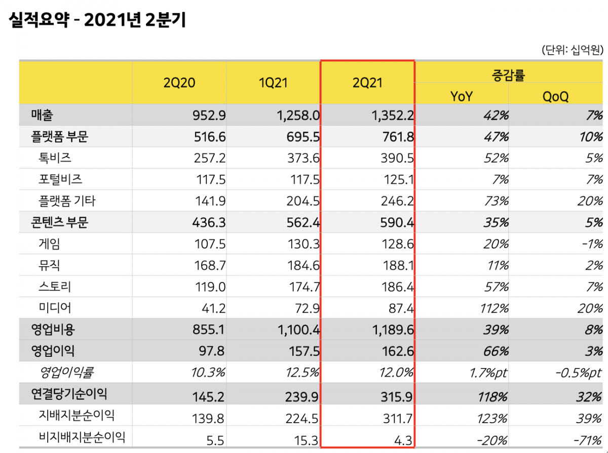 (사진제공=카카오)