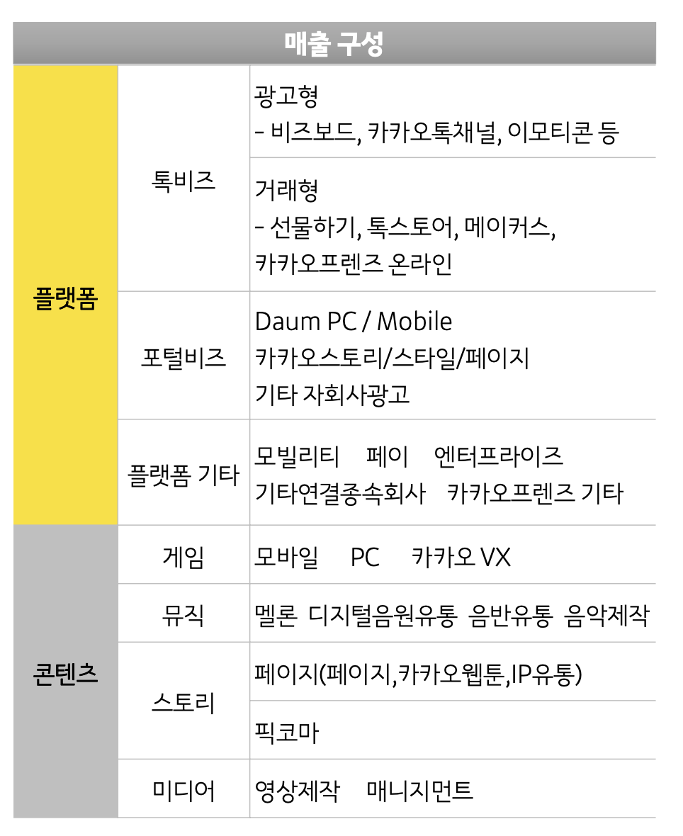 (사진제공=카카오)