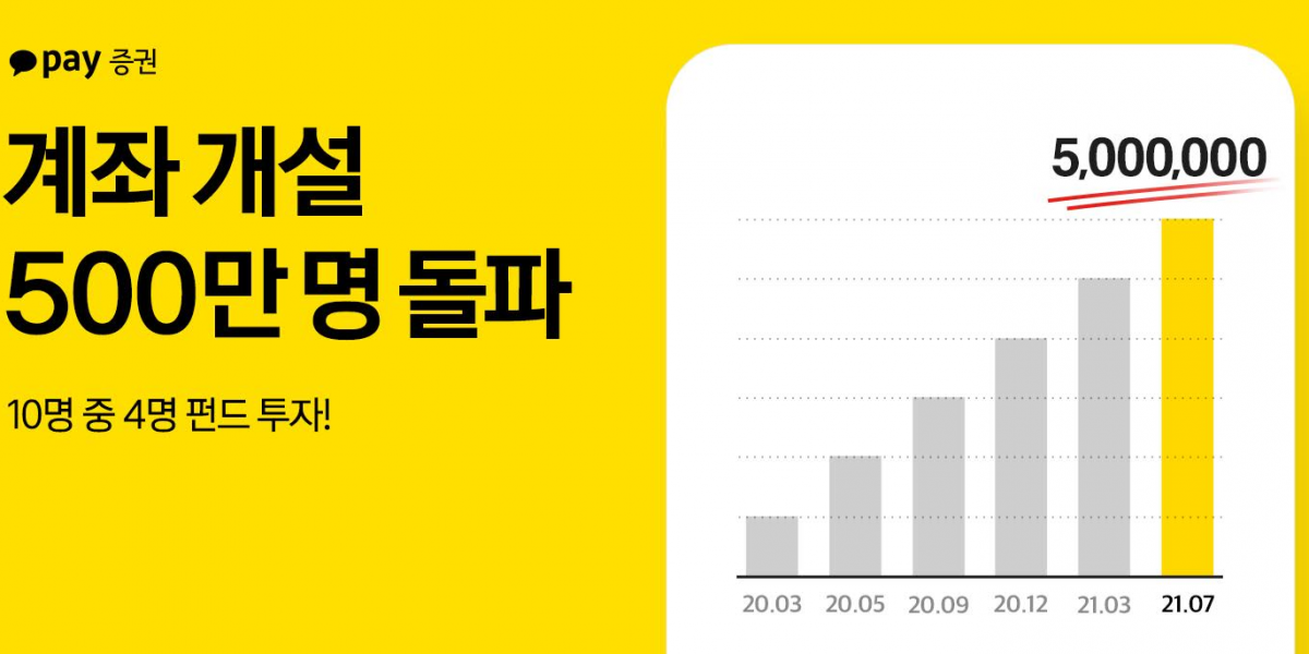 (자료제공=카카오페이증권)