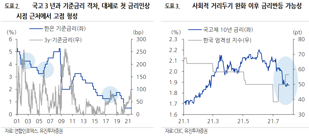 (사진= 유진투자증권)