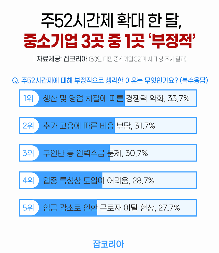 (사진제공=잡코리아)