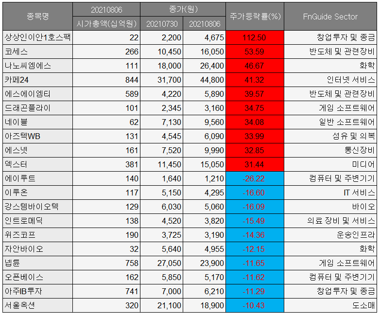 (사진=에프앤가이드 제공)