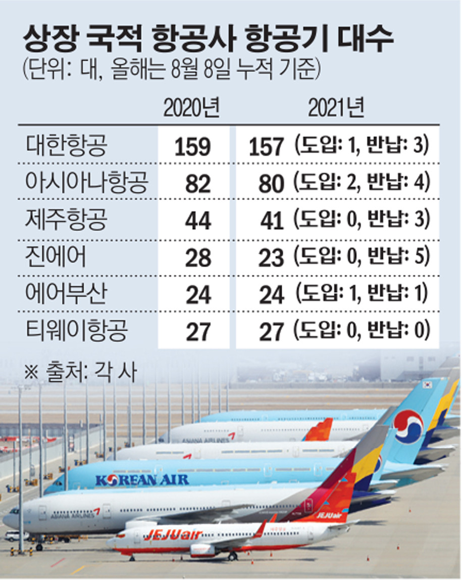(출처=각 사)