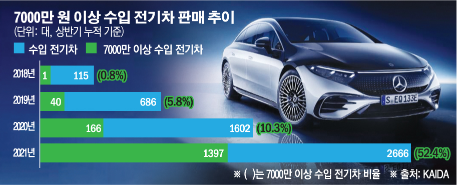 (그래픽=손미경 기자 sssmk@)