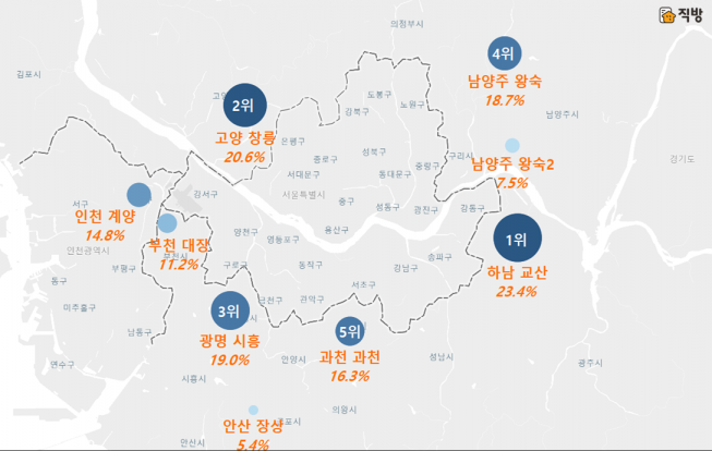 ▲3기 신도시 선호도 조사 결과. (자료제공=직방)