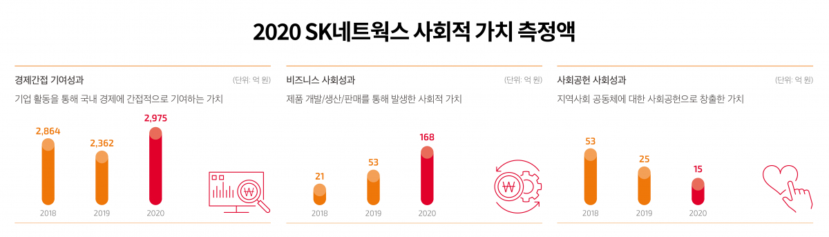 (사진제공=SK네트웍스)