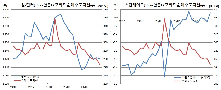 (IMF, 한국은행)