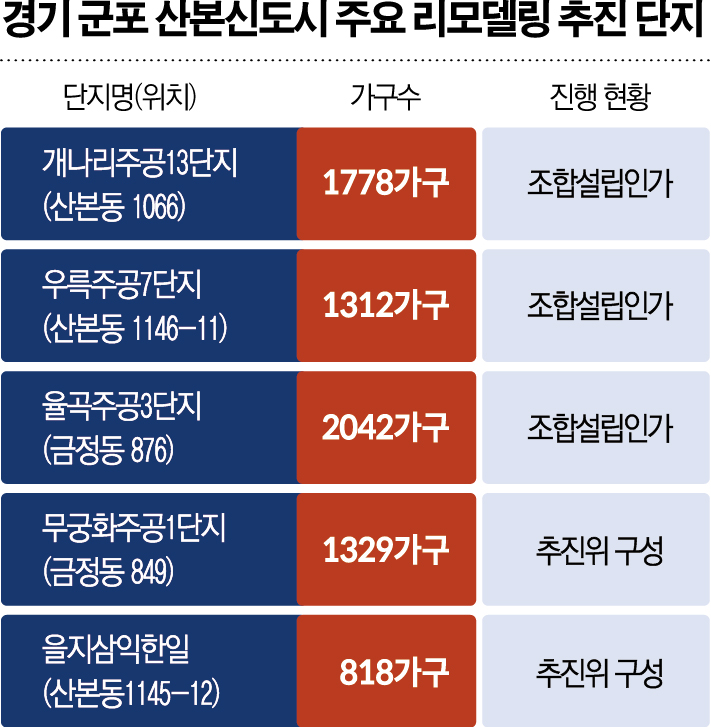 (그래픽=신미영 기자 win8226@)