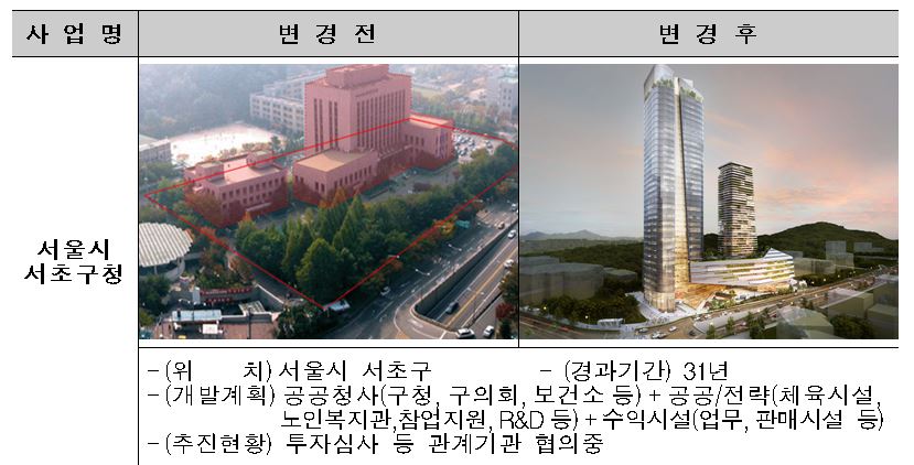 ▲공공건축물 리뉴얼 사업 예시. (자료제공=국토교통부)