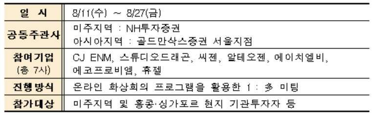 ▲2021년 코스닥 온라인 글로벌 IR 개요