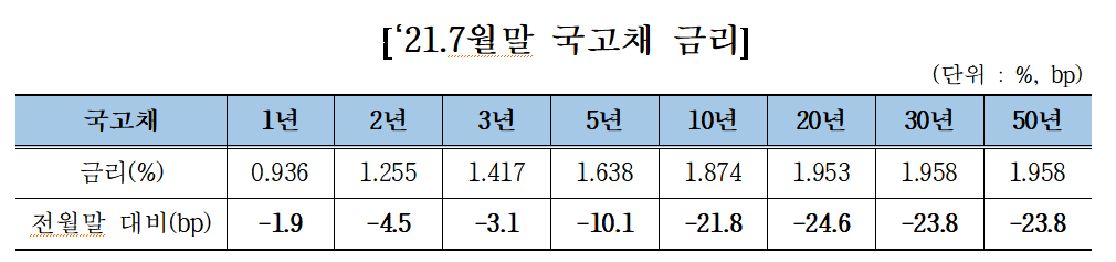 (제공=금융투자협회)